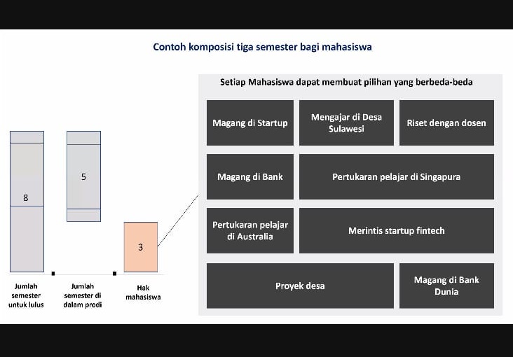 Paparan Direktur Jenderal Pembangunan Daerah Tertinggal, Kementerian Desa PDTT, Drs. Samsul Widodo, MA: Setiap mahasiswa bisa membuat pilihan yang berbeda-beda dalam implementasi tiga semester di dalam Kampus Merdeka. (Foto: Tangkapan layar Zoom Meeting Kuliah Tamu Prodi PWK ITN Malang)