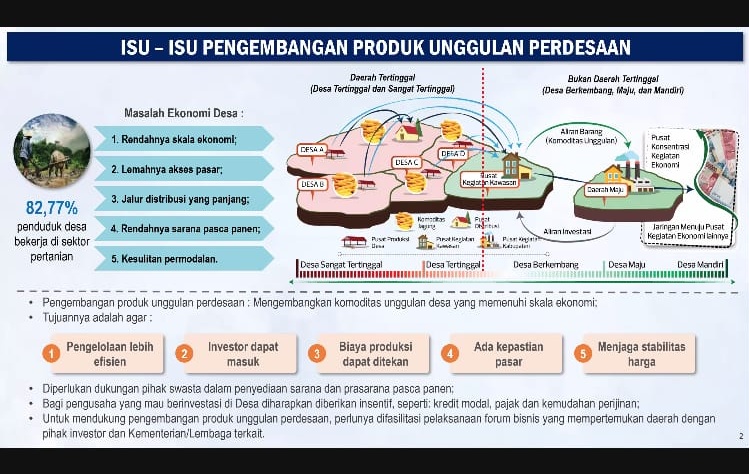 Lewat Program Kampus Merdeka mahasiswa bisa ikut memecahkan isu-isu pengembangan produk unggulan perdesaan. (Foto: Tangkapan layar Zoom Meeting Prodi Kuliah Tamu PWK ITN Malang)